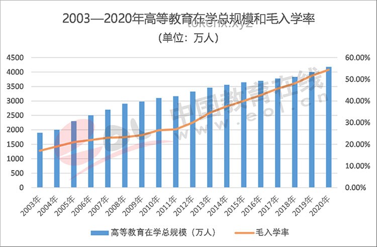 教育行业新风貌：优秀毕业生引领的未来趋势